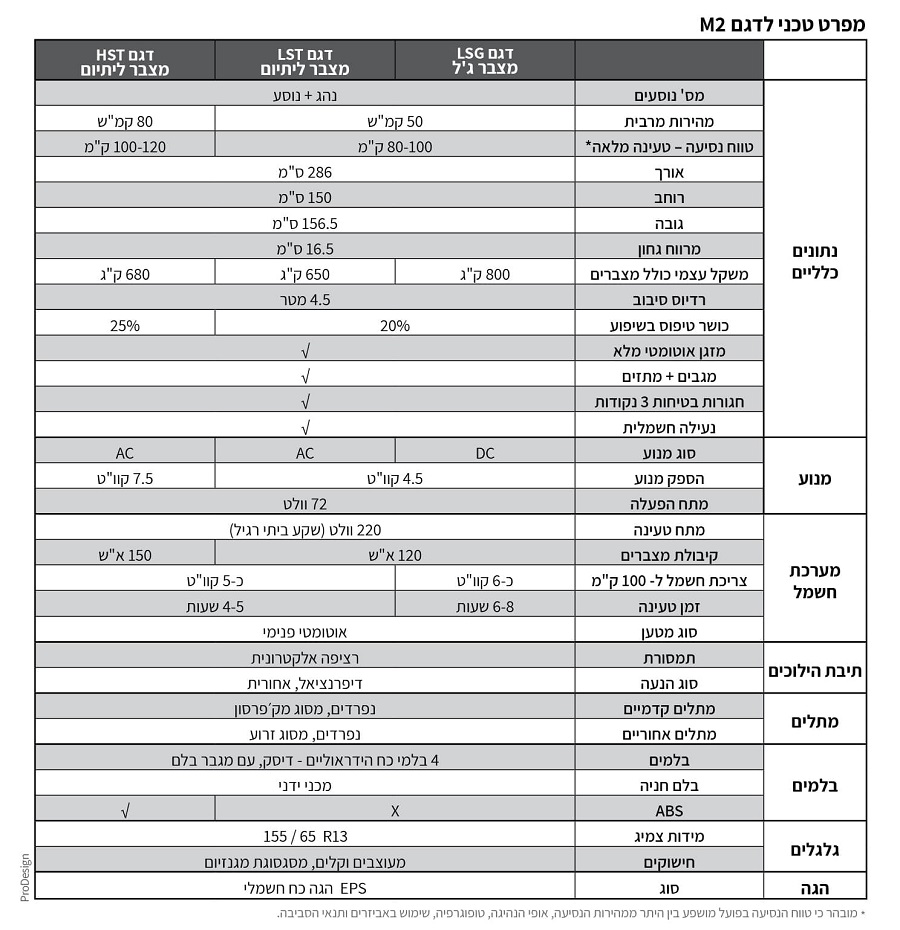 רכב חשמלי עירוני קטן - מפרט