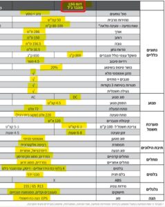 מפרט לרכב עירוני זעיר סנשיין